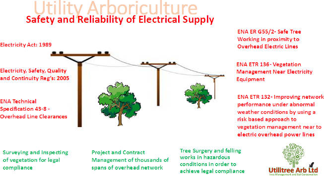 Safety and Reliability of Electrical Power Supply